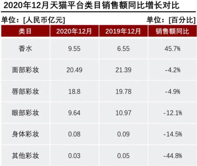 產(chǎn)香水后起直追？香水品類里能誕生一個完美日記嗎？