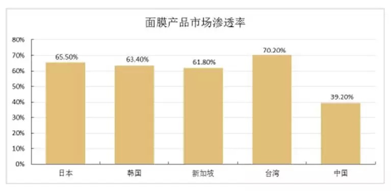 95后顏值經(jīng)濟(jì)大爆炸：一文盤(pán)點(diǎn)化妝品產(chǎn)業(yè)如何年入4000億