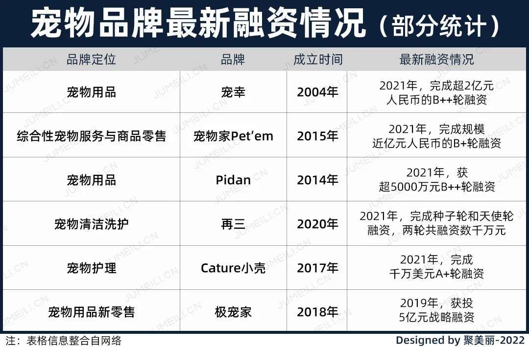 國(guó)內(nèi)外巨頭相繼入局，寵物洗護(hù)品成為新的掘金賽道？