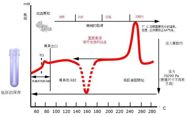 采購(gòu)PET吹制類容器，這些基礎(chǔ)技術(shù)要點(diǎn)您可了解？