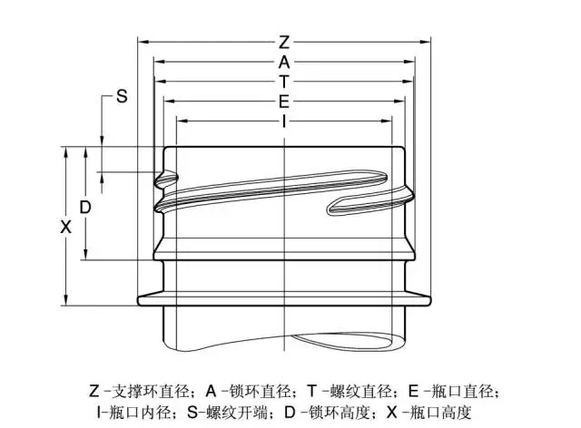 采購(gòu)瓶蓋類(lèi)包材這些基礎(chǔ)知識(shí)要點(diǎn)要了解