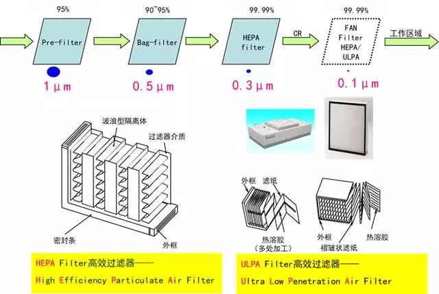 你知道包材制品內的灰塵是如何產生與杜絕的嗎？