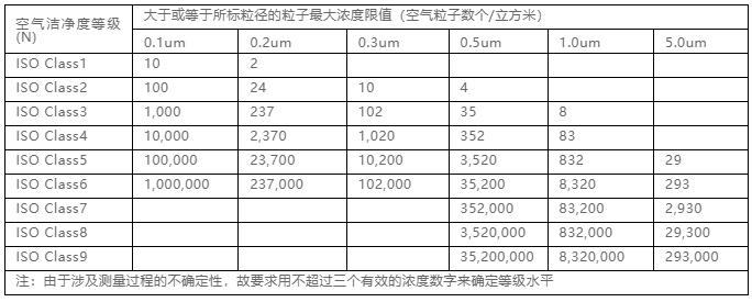 你知道包材制品內的灰塵是如何產生與杜絕的嗎？