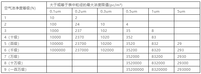 你知道包材制品內的灰塵是如何產生與杜絕的嗎？